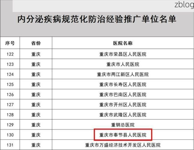 2022年11月25日奉节县新增确诊病例情况_77760