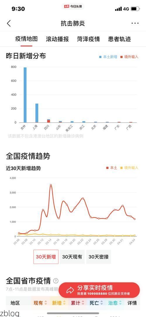31省新增本土11例(31省新增本土9例)_31476