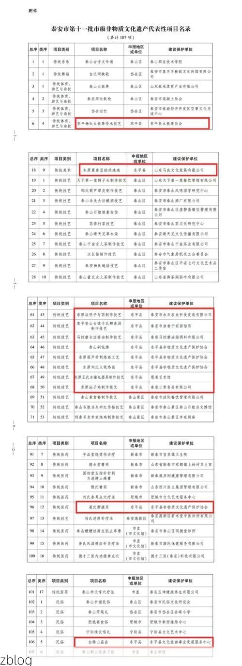 31省新增本土12例(31省新增本土12例)，聊城疫情引关注_42811