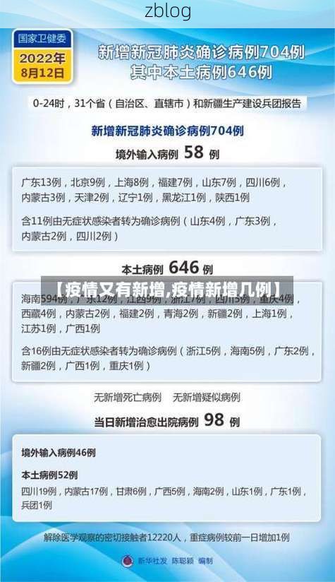 31省新增本土12例(31省新增本土9例)，运城疫情引关注_29943