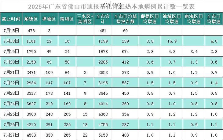 31省新增本土11例(31省新增本土13例)，正宁县疫情引关注