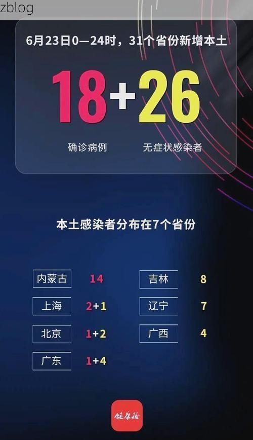 31省区市新增37例本土确诊, 安义县疫情最新消息