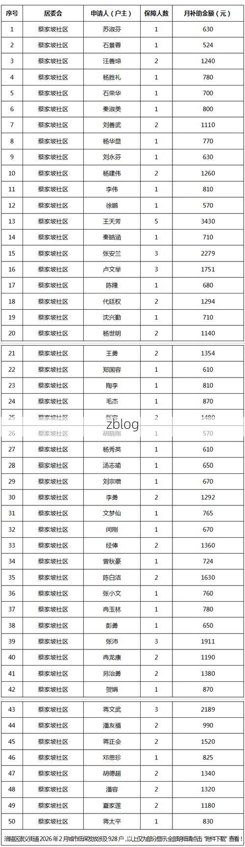 2022年4月10日宣城市市辖区新增确诊病例情况