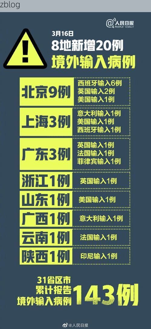 【31省新增本土9例(河南一地包揽)，境外输入压力持续】
