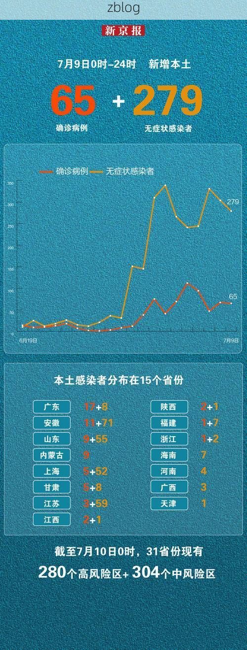 31省新增本土12例(31省新增确诊43例)，古县疫情引关注