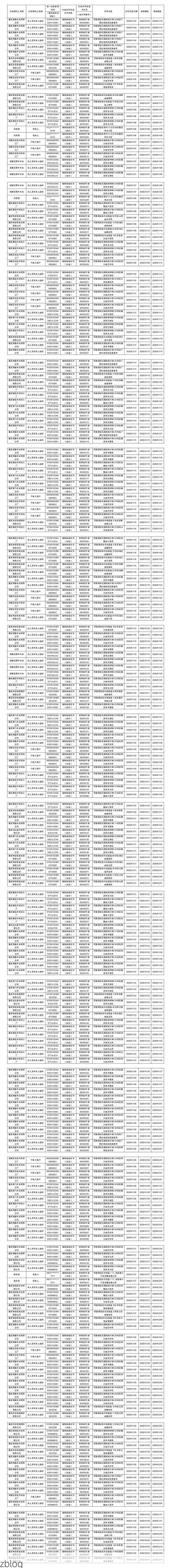 31省新增本土12例，樟树市疫情最新消息