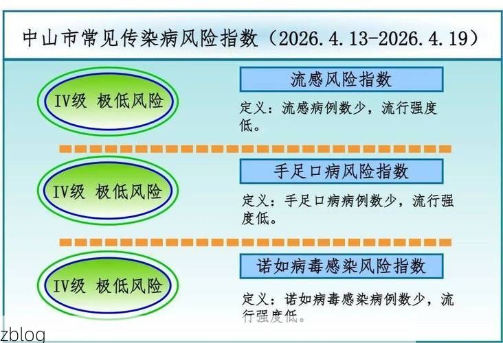 中山区新增1例无症状感染者  中山区疫情防控最新通报_21464