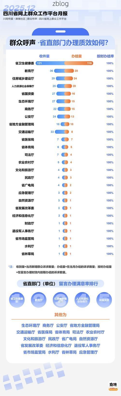 31省新增本土8例(31省新增本土12例)，务川疫情引关注_48896
