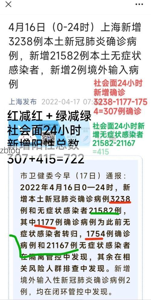 2022年4月21日合肥蜀山区新增确诊病例情况
