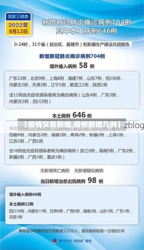 31省新增本土10例(31省新增本土12例)，钟祥疫情引关注