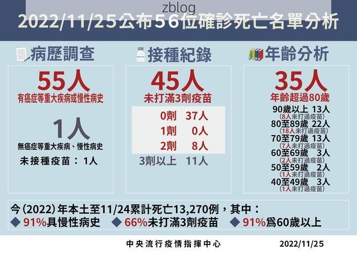 31省新增本土12例(31省新增确诊38例)，轮台疫情引关注