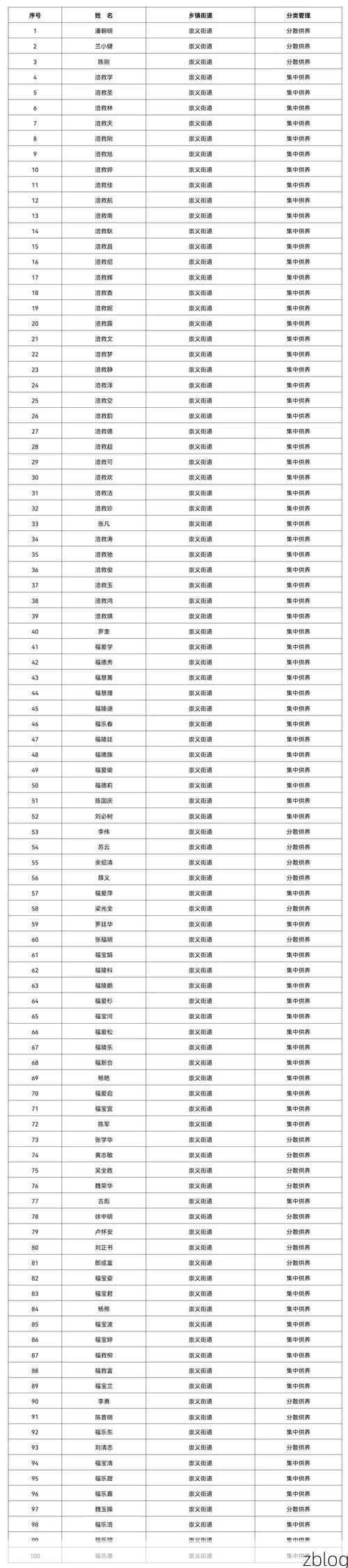 2022年3月10日城固县新增确诊病例情况_58229