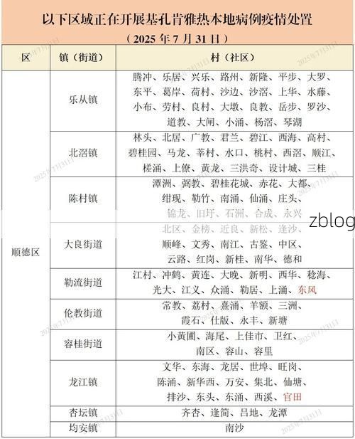 2022年7月15日陇南新增确诊病例情况