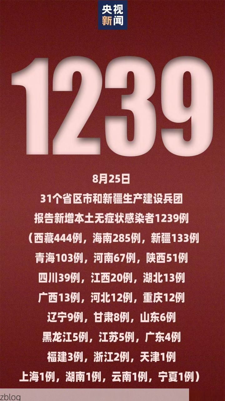 31省区市新增12例本土确诊, 莎车县疫情最新消息_34335