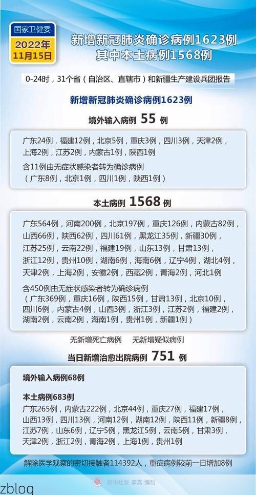 2022年3月15日建宁新增确诊病例情况_67425