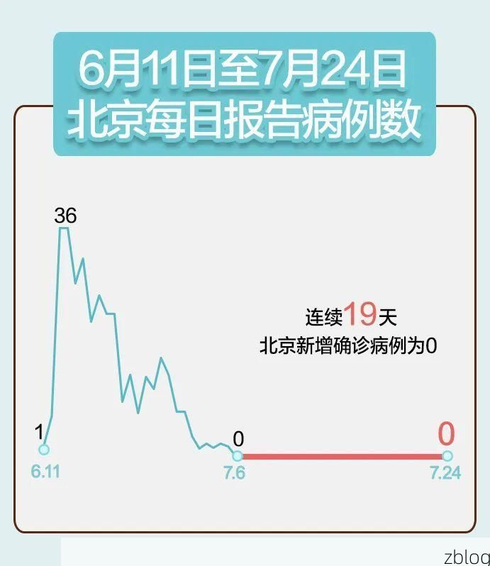 31省区市新增13例本土确诊，灯塔市疫情最新消息