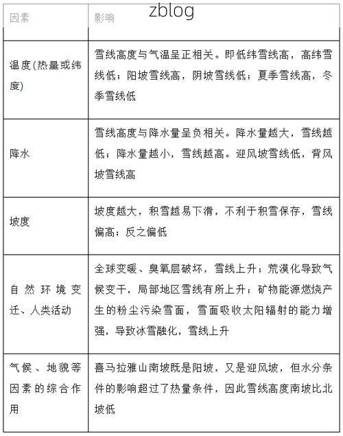 波密：雪域林海间的零感染样本与物理防线解析