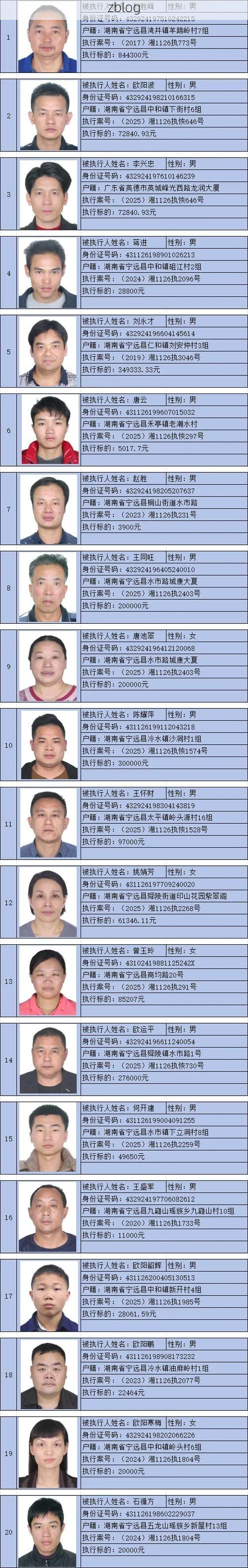 2022年11月25日远安县新增确诊病例情况_73454