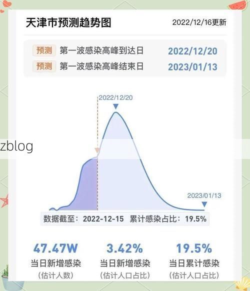 31省新增本土12例(31省新增确诊42例)，山城区疫情引关注