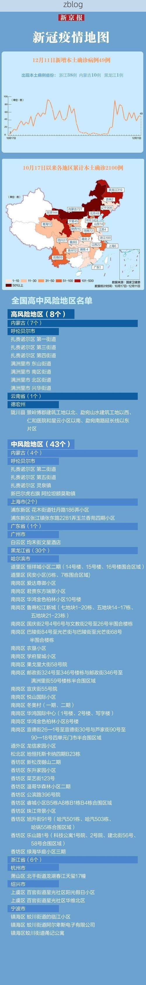 31省新增本土12例(31省新增确诊32例)，庐江疫情引关注