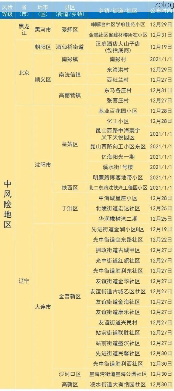 射阳县新增1例无症状感染者  射阳县疫情防控最新通报