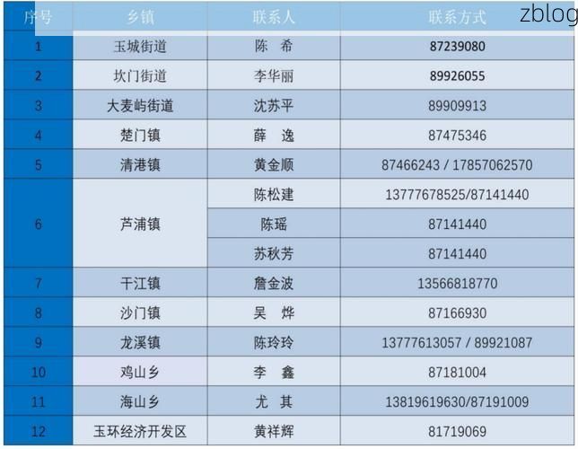31省区市新增12例本土确诊，玉环疫情最新消息_61463