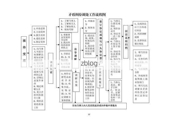 蜀山屏障下的社区防控：高教区网格化管理的疫情应对逻辑