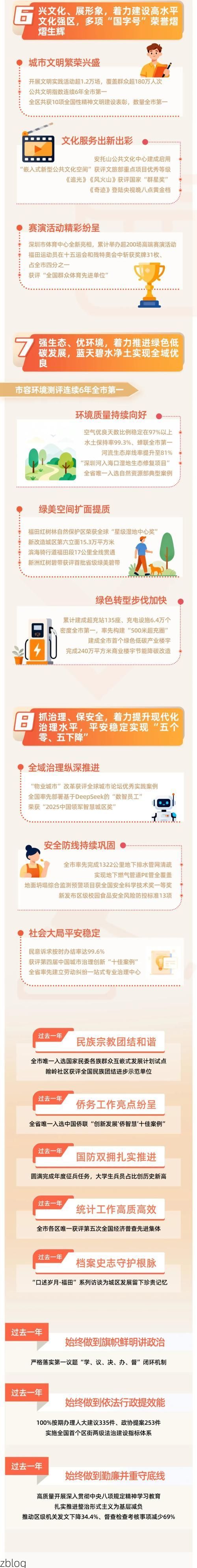 【福田区新增1例社会面阳性  福田区发布疫情防控最新通报_45330】