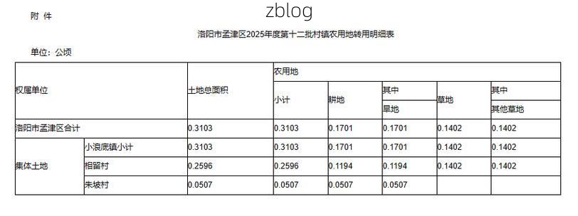 31省区市新增11例本土确诊，洛南县疫情最新消息_31799