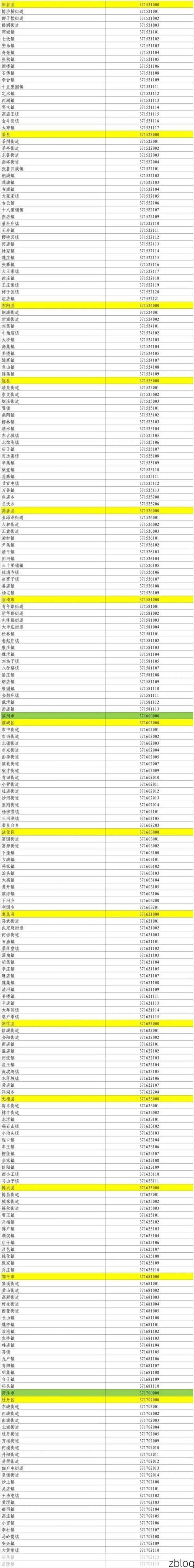 31省新增本土12例(河南鲁山疫情引关注)，鲁山县成唯一本土新增区