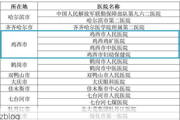 31省区市新增12例本土确诊, 鸡西滴道区疫情最新消息