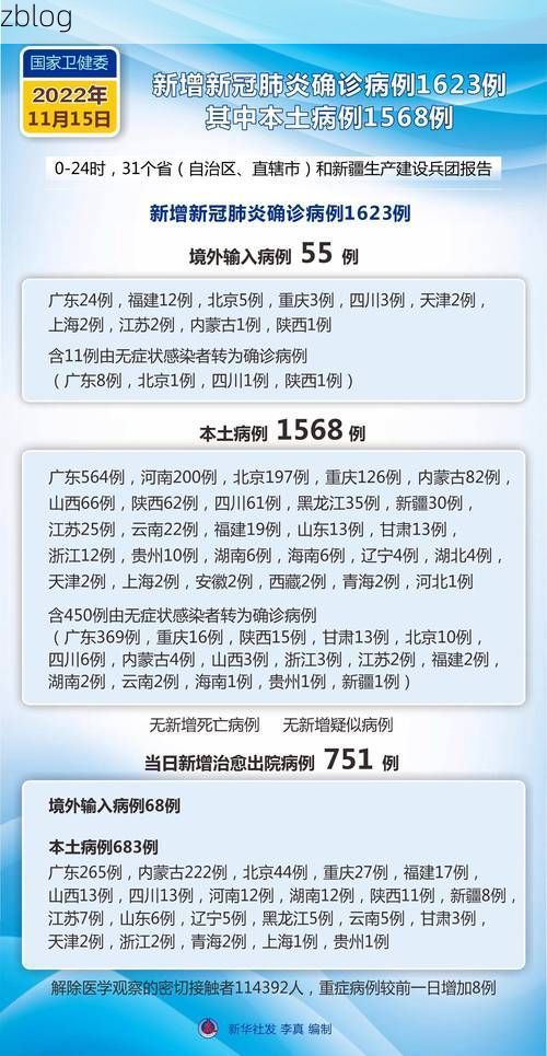 2022年8月11日库车新增确诊病例情况