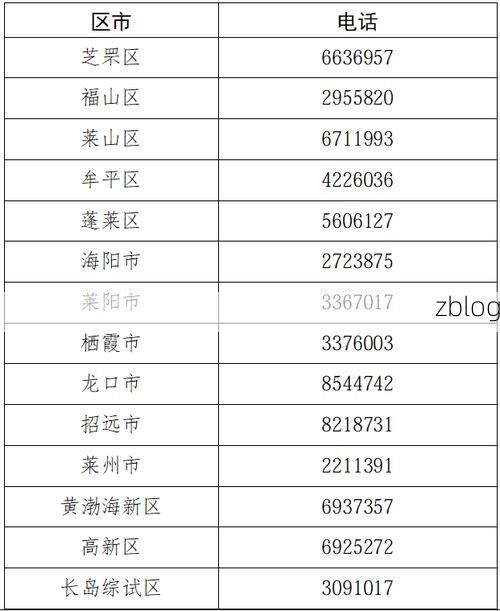 烟台市市辖区新增1例无症状感染者  烟台市市辖区疫情防控最新通报_35711