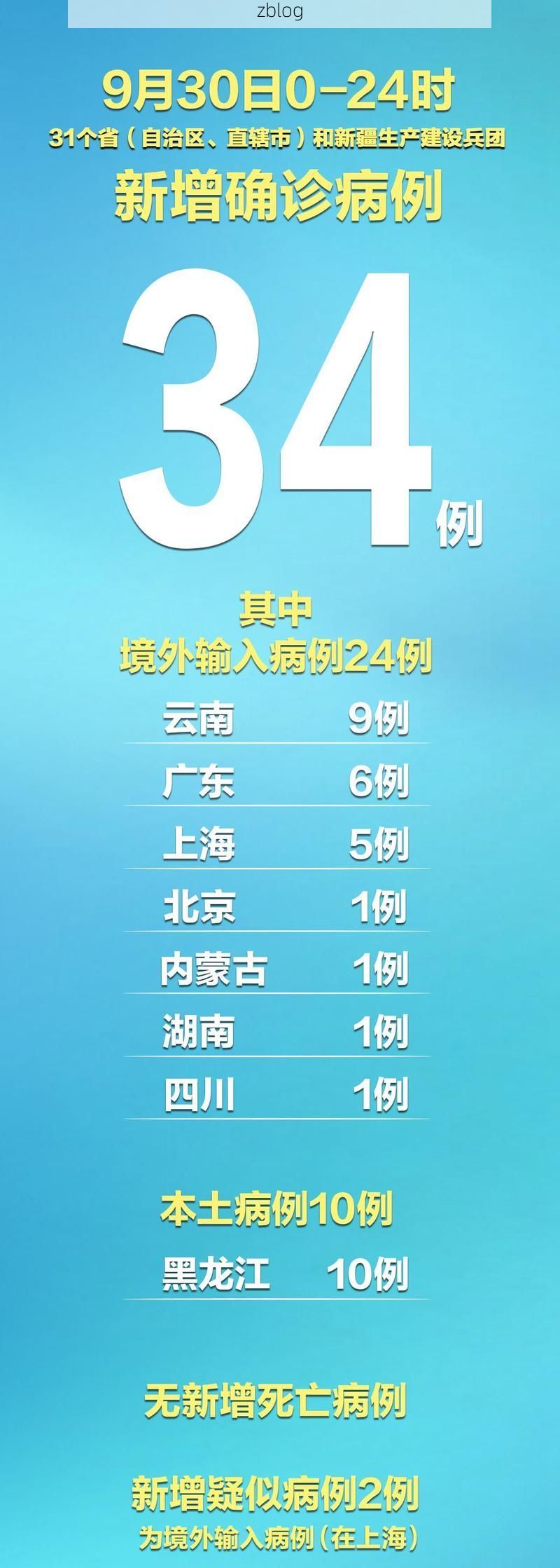 31省新增本土10例(31省新增本土9例)，射阳疫情引关注