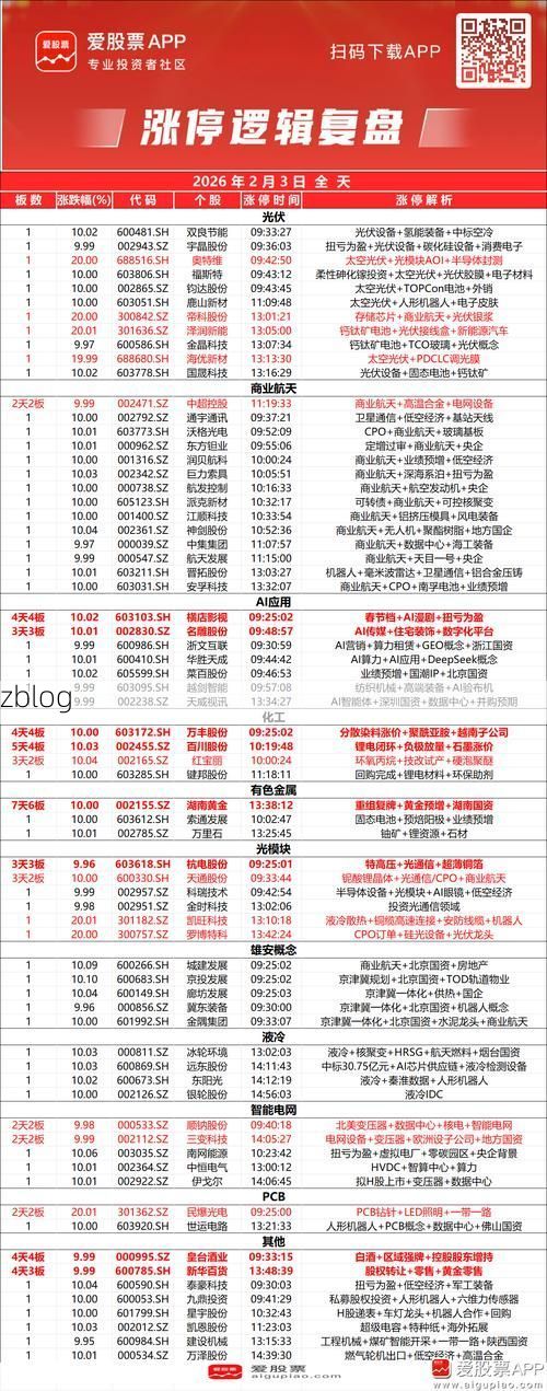 2022年3月25日盘锦新增确诊病例情况_76724