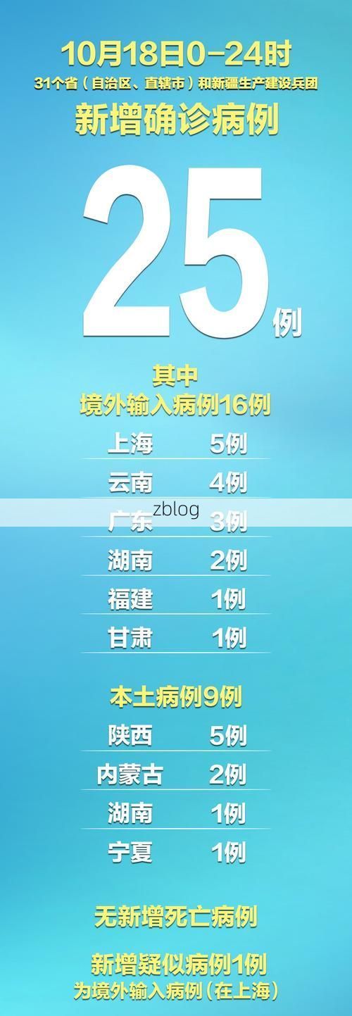 31省新增本土9例(31省新增本土12例)，岚县疫情引关注