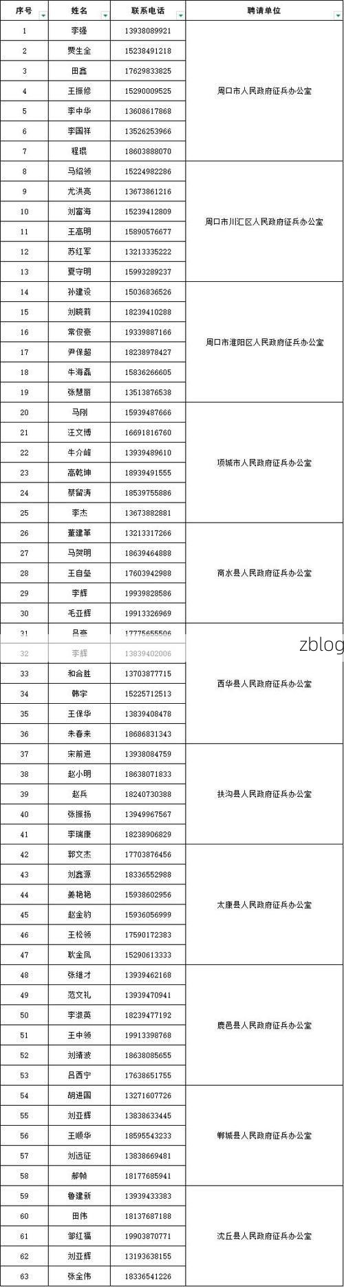 31省新增本土12例(河南周口占12例)，防控焦点向内陆转移！