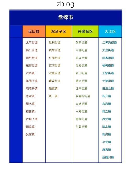 【31省新增本土12例(31省新增本土9例)，盘锦市辖区疫情引关注】