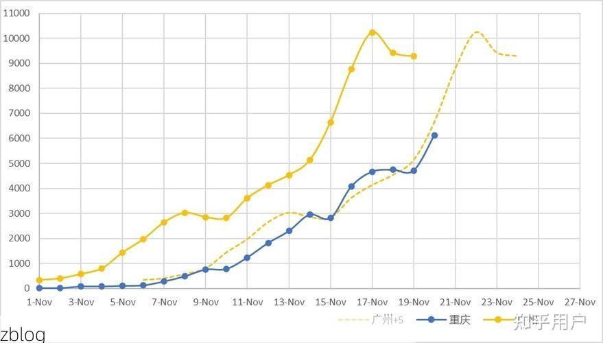 31省区市新增12例本土确诊，大渡口疫情最新消息