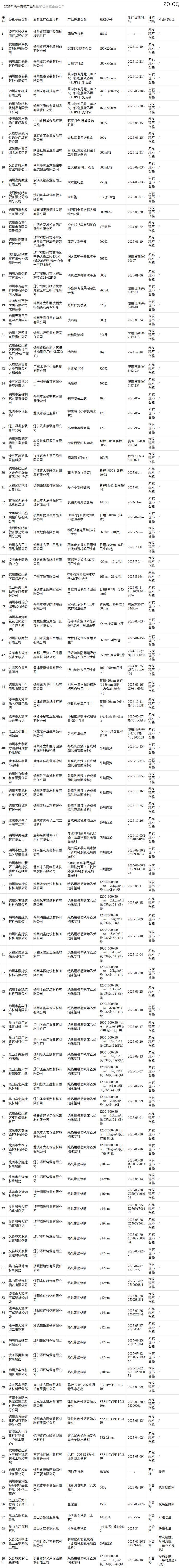 2022年11月23日锦州新增确诊病例情况_69589