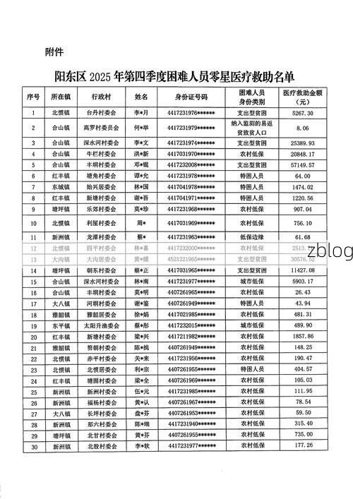 31省新增本土8例(31省新增本土12例)，金阳疫情引关注