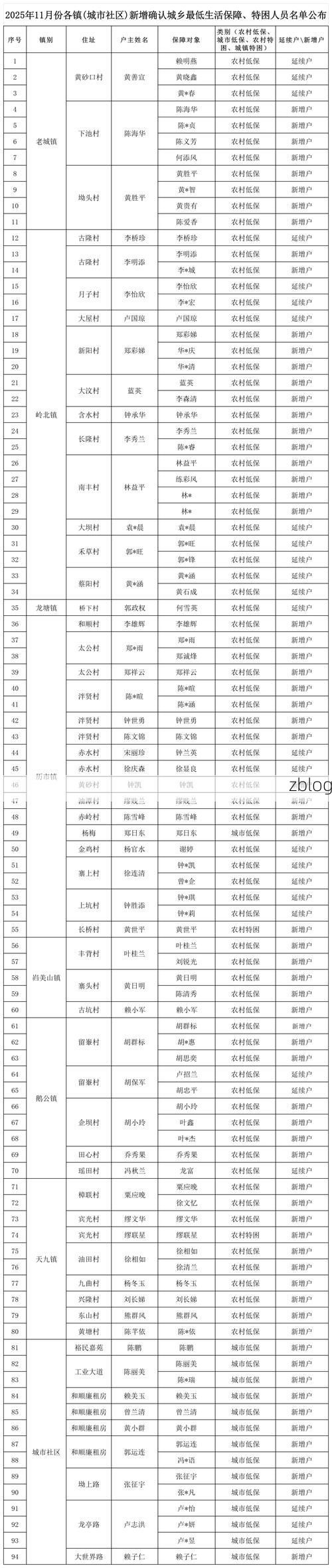 31省区市新增12例本土确诊，定南县疫情最新消息