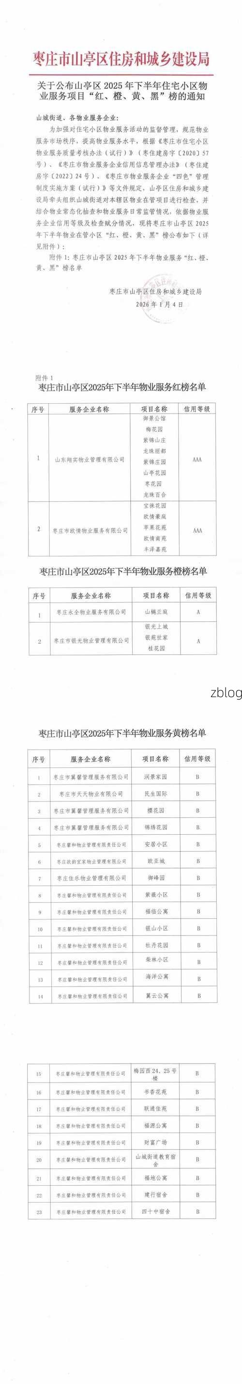 2022年3月28日山亭区新增确诊病例情况_15021