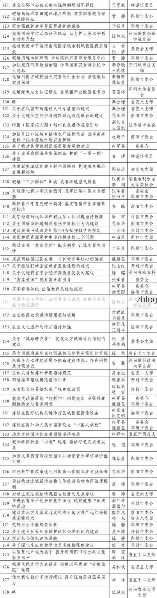 【31省新增本土12例(31省新增本土5例)，龙山疫情引关注_42082】