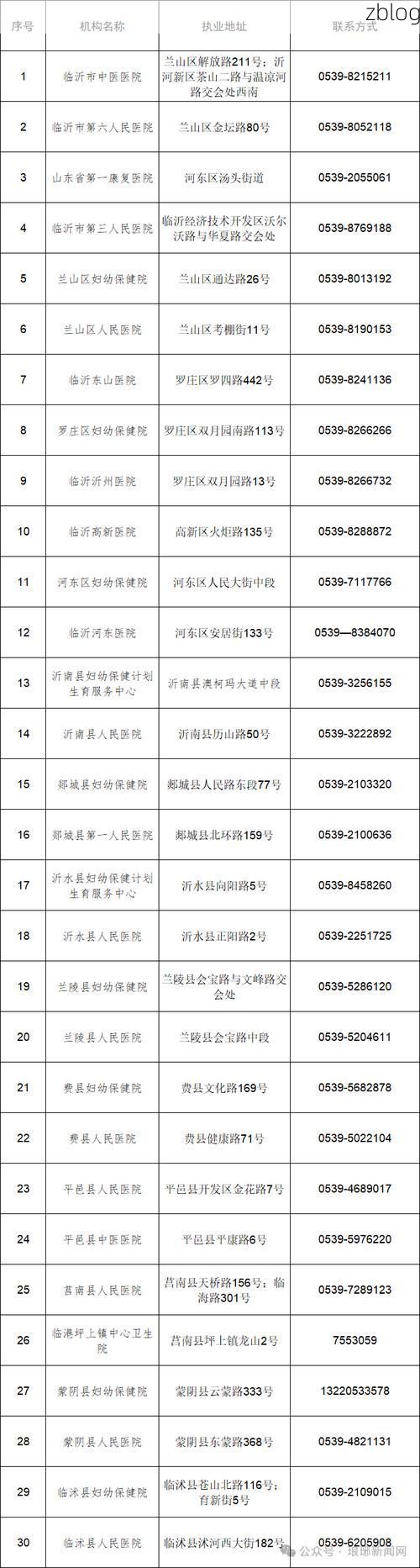 2022年7月5日新沂新增确诊病例情况_16988