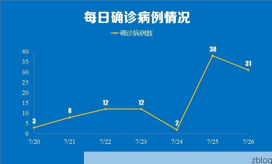 【2022年7月14日白银市市辖区新增确诊病例情况】