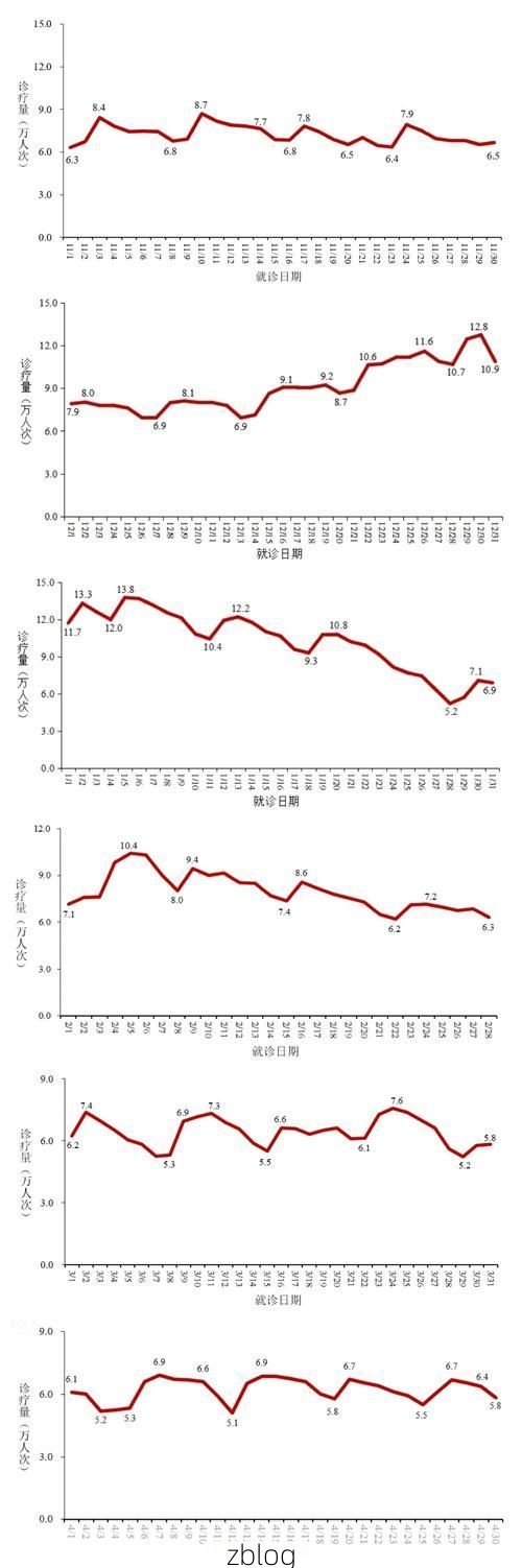 2022年2月7日大化新增确诊病例情况
